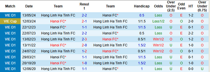 Nhận định, soi kèo Hà Nội vs Hà Tĩnh, 19h15 ngày 27/10: Lột xác hoàn toàn - Ảnh 4