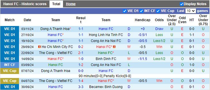 Nhận định, Soi kèo Hà Nội vs Hải Phòng, 19h15 ngày 9/11 - Ảnh 1