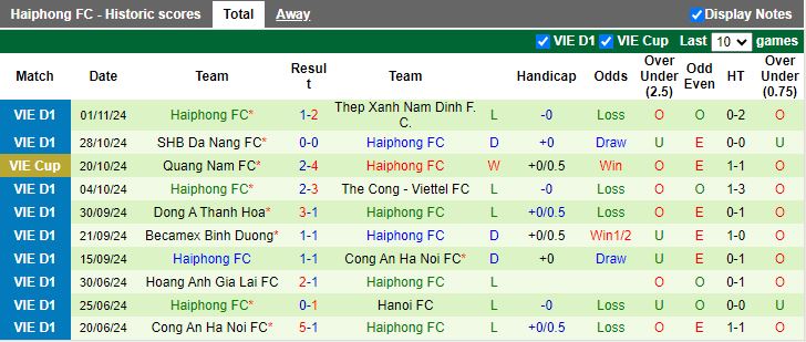 Nhận định, Soi kèo Hà Nội vs Hải Phòng, 19h15 ngày 9/11 - Ảnh 2