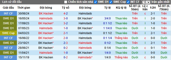 Nhận định, soi kèo Hacken vs Halmstads, 22h30 ngày 27/10: Chủ nhà hết động lực - Ảnh 2