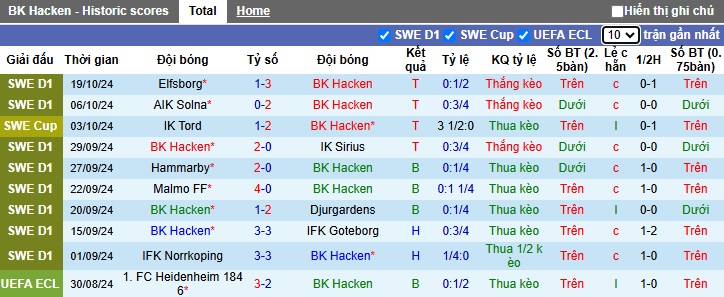 Nhận định, soi kèo Hacken vs Halmstads, 22h30 ngày 27/10: Chủ nhà hết động lực - Ảnh 4