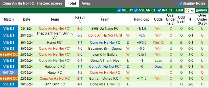 Nhận định, Soi kèo HAGL vs Công an Hà Nội, 17h00 ngày 9/11 - Ảnh 2