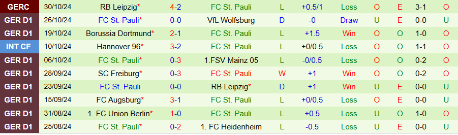 Nhận định, Soi kèo Hoffenheim vs St. Pauli, 21h30 ngày 2/11 - Ảnh 1