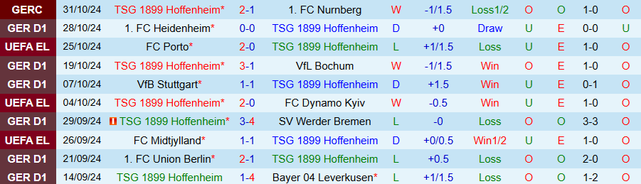 Nhận định, Soi kèo Hoffenheim vs St. Pauli, 21h30 ngày 2/11 - Ảnh 2