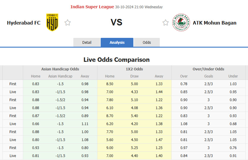 Nhận định, soi kèo Hyderabad vs Mohun Bagan, 21h00 ngày 30/10: Không để tụt lại - Ảnh 1