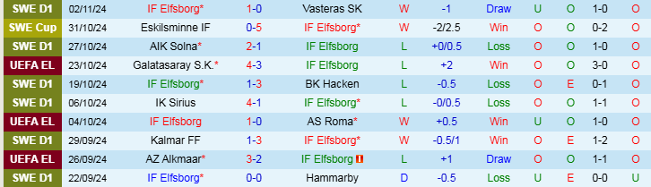 Nhận định, Soi kèo IF Elfsborg vs SC Braga, 0h45 ngày 8/11 - Ảnh 1