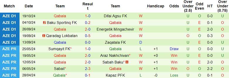 Nhận định, soi kèo Imisli vs Qabala, 20h00 ngày 23/10: Khách hoan ca - Ảnh 2