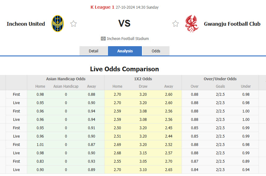 Nhận định, soi kèo Incheon United vs Gwangju, 14h30 ngày 27/10: Cơ hội mong manh - Ảnh 1