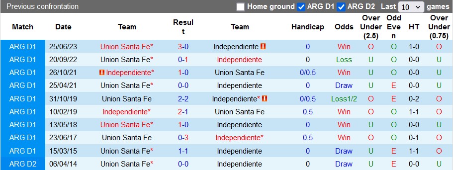 Nhận định, soi kèo Independiente vs Union Santa Fe, 7h ngày 6/11 - Ảnh 3