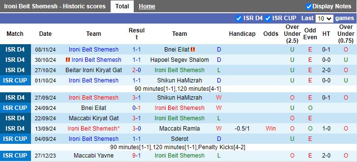 Nhận định, Soi kèo Ironi Beit Shemesh vs Hapoel Lod, 00h20 ngày 13/11 - Ảnh 1