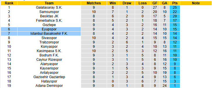 Nhận định, soi kèo Istanbul Basaksehir vs Eyupspor, 21h00 ngày 28/10: Chệch khỏi đường ray - Ảnh 4