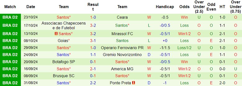 Nhận định, soi kèo Ituano SP vs Santos, 05h00 ngày 29/10: Cửa trên ‘tạch’ - Ảnh 2