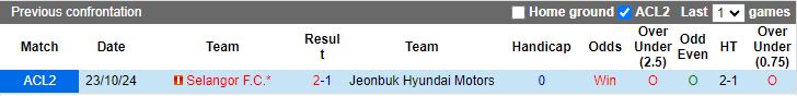 Nhận định, Soi kèo Jeonbuk Hyundai Motors vs Selangor, 17h00 ngày 7/11 - Ảnh 3