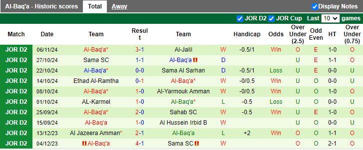 Nhận định, Soi kèo Jerash vs Al-Baq'a, 19h30 ngày 12/11 - Ảnh 2