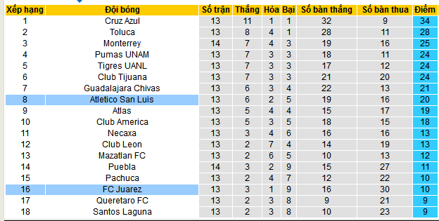 Nhận định, soi kèo Juarez vs Atletico San Luis, 07h00 ngày 28/10: Thời thế thay đổi - Ảnh 5