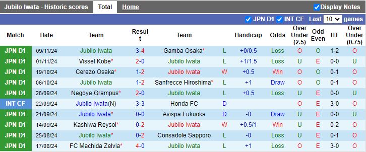 Nhận định, Soi kèo Jubilo Iwata vs Yokohama F Marinos, 12h00 ngày 16/11 - Ảnh 1