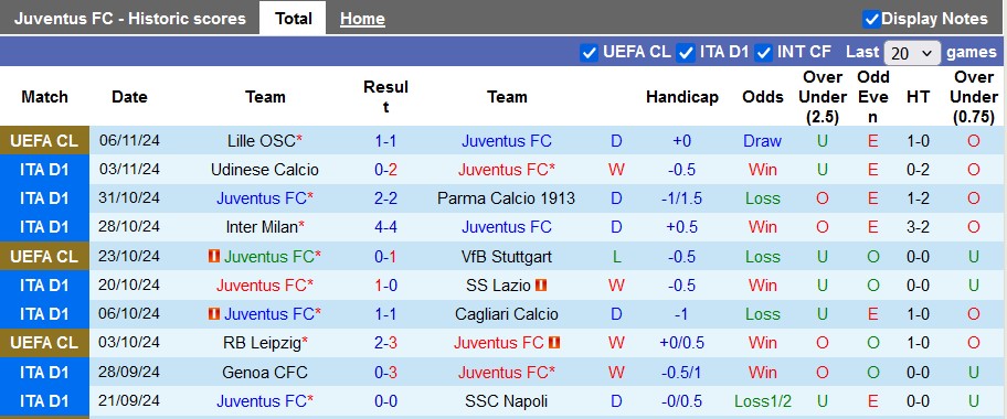 Nhận định, soi kèo Juventus vs Torino, 2h45 ngày 10/11 - Ảnh 1