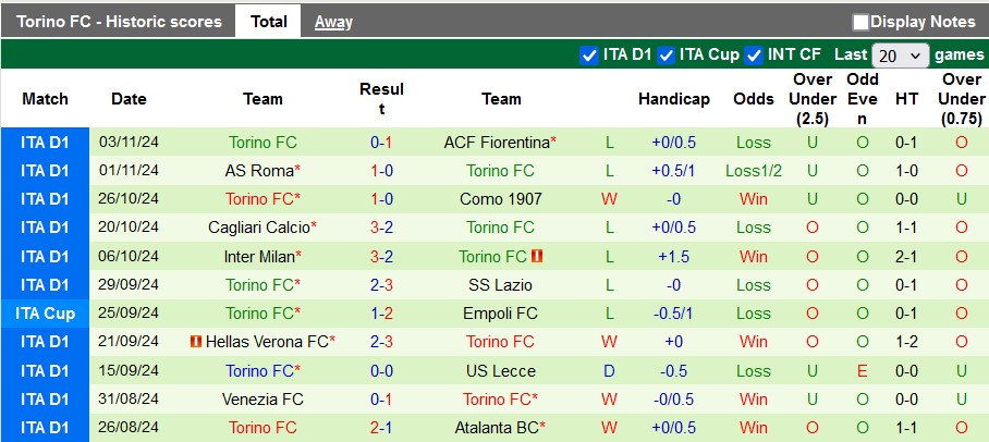 Nhận định, soi kèo Juventus vs Torino, 2h45 ngày 10/11 - Ảnh 2