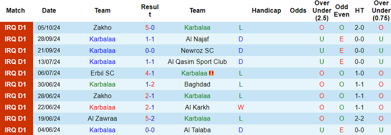 Nhận định, soi kèo Karbalaa vs Al Minaa Basra, 21h15 ngày 25/10: Chia điểm? - Ảnh 1