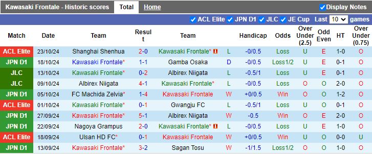 Nhận định, Soi kèo Kawasaki Frontale vs Kashima Antlers, 17h00 ngày 1/11 - Ảnh 1