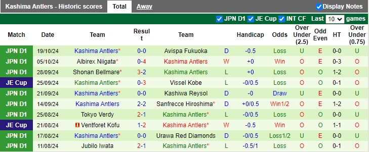 Nhận định, Soi kèo Kawasaki Frontale vs Kashima Antlers, 17h00 ngày 1/11 - Ảnh 2