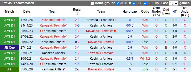 Nhận định, Soi kèo Kawasaki Frontale vs Kashima Antlers, 17h00 ngày 1/11 - Ảnh 3