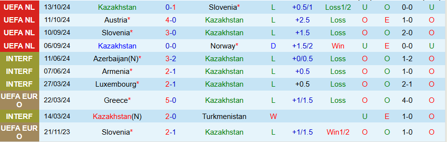 Nhận định, Soi kèo Kazakhstan vs Áo, 22h00 ngày 14/11 - Ảnh 2