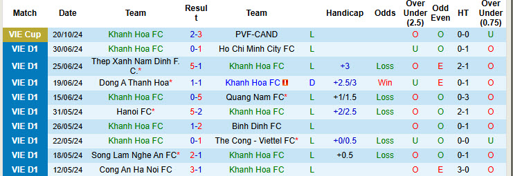 Nhận định, soi kèo Khánh Hòa vs Phù Đổng Ninh Bình, 18h00 ngày 26/10: Mạnh vì gạo, bạo vì tiền - Ảnh 1