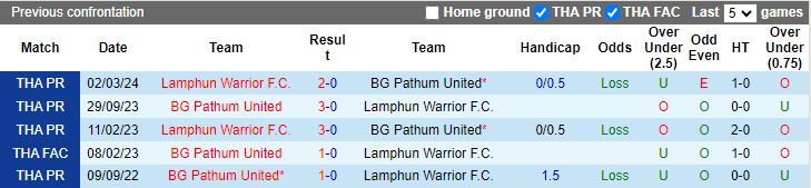 Nhận định, Soi kèo Lamphun Warrior vs BG Pathum United, 19h00 ngày 4/11 - Ảnh 3