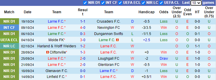 Nhận định, soi kèo Larne vs Shamrock Rovers, 23h45 ngày 24/10: Khách phập phù - Ảnh 1