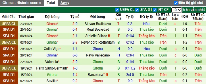 Nhận định, soi kèo Las Palmas vs Girona, 23h30 ngày 26/10: Sân nhà mất thiêng - Ảnh 3