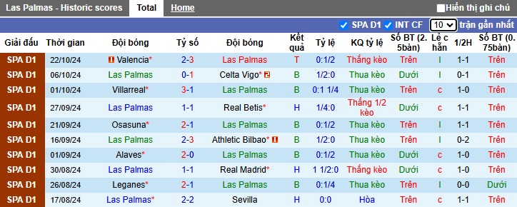 Nhận định, soi kèo Las Palmas vs Girona, 23h30 ngày 26/10: Sân nhà mất thiêng - Ảnh 4