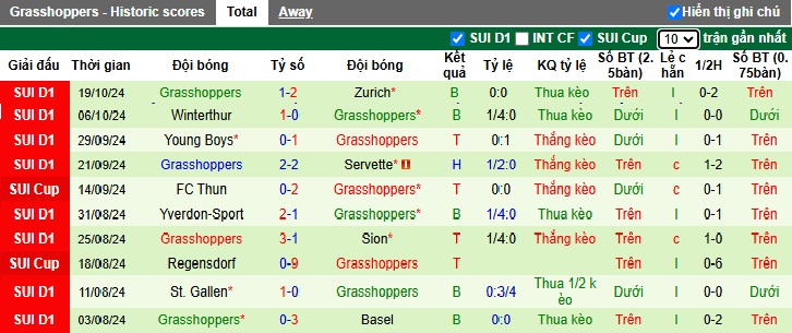 Nhận định, soi kèo Lausanne vs Grasshoppers, 23h00 ngày 26/10: Sa lầy nơi đất khách - Ảnh 3