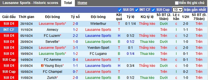 Nhận định, soi kèo Lausanne vs Grasshoppers, 23h00 ngày 26/10: Sa lầy nơi đất khách - Ảnh 4