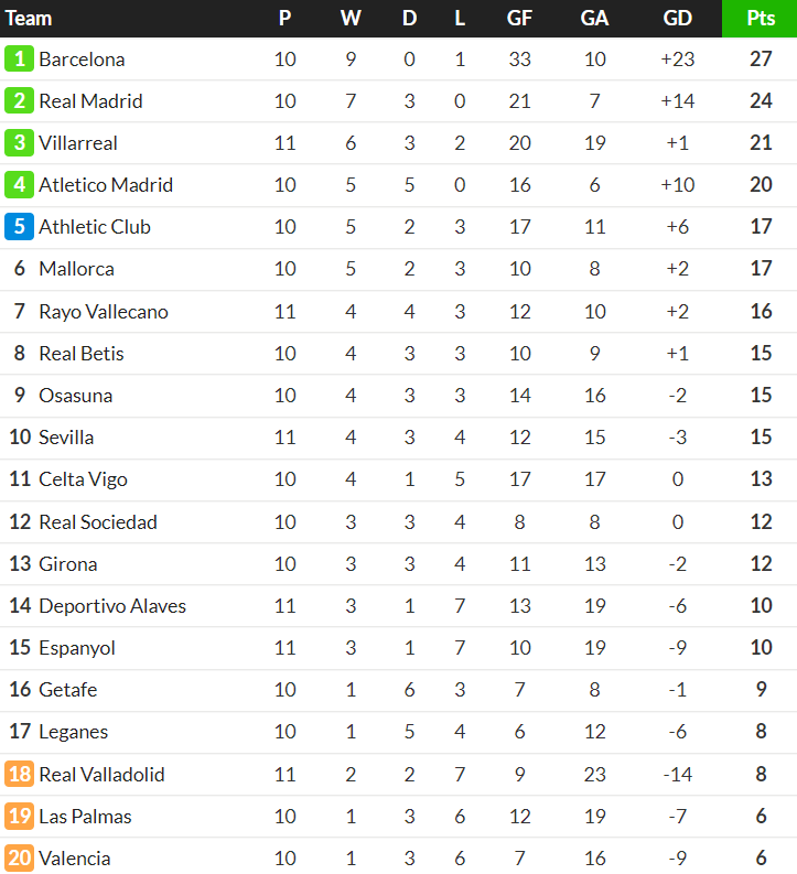 Nhận định, soi kèo Leganes vs Celta Vigo, 20h00 ngày 27/10: Khó cho cửa trên - Ảnh 4