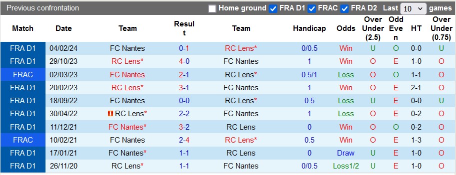 Nhận định, soi kèo Lens vs Nantes, 1h ngày 10/11 - Ảnh 3