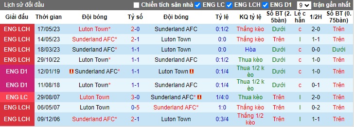 Nhận định, soi kèo Luton Town vs Sunderland, 01h45 ngày 24/10: Hạ gục Mèo đen - Ảnh 2