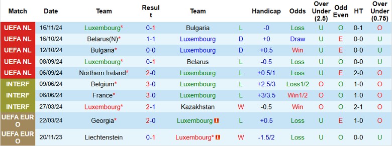 Nhận định, Soi kèo Luxembourg vs Bắc Ireland, 2h45 ngày 19/11 - Ảnh 1