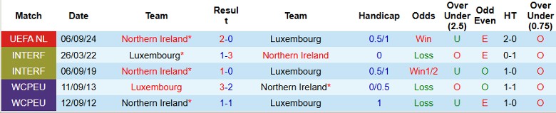 Nhận định, Soi kèo Luxembourg vs Bắc Ireland, 2h45 ngày 19/11 - Ảnh 3