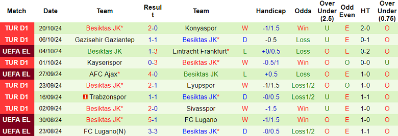 Nhận định, soi kèo Lyon vs Besiktas, 02h00 ngày 25/10: Cửa trên thắng thế - Ảnh 2