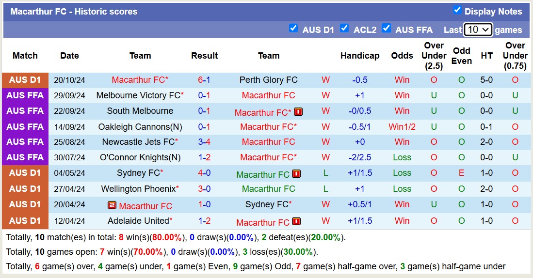 Nhận định, soi kèo Macarthur FC vs Newcastle Jets, 15h35 ngày 25/10: Chủ nhà thăng hoa - Ảnh 1