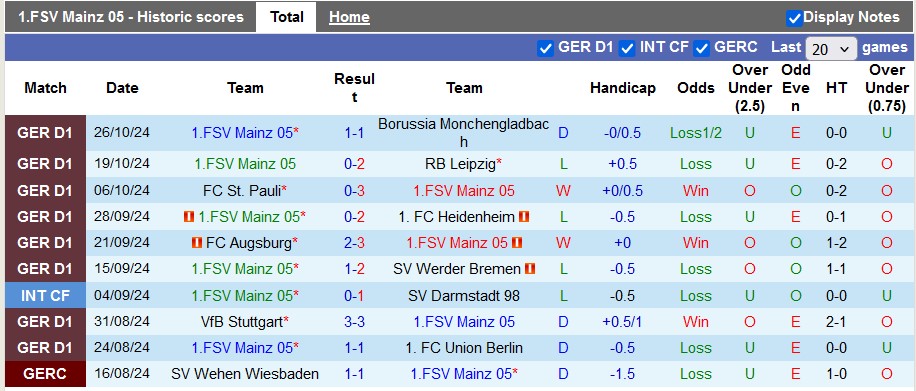 Nhận định, soi kèo Mainz vs Bayern Munich, 2h45 ngày 31/10: Tiếng gầm của Hùm - Ảnh 1