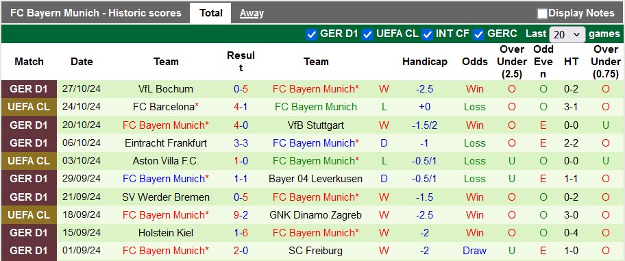 Nhận định, soi kèo Mainz vs Bayern Munich, 2h45 ngày 31/10: Tiếng gầm của Hùm - Ảnh 2