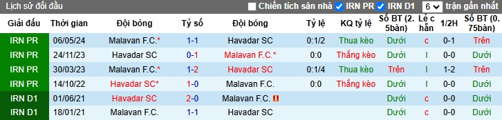 Nhận định, soi kèo Malavan vs Havadar, 21h15 ngày 1/11: Bệ phóng sân nhà - Ảnh 2