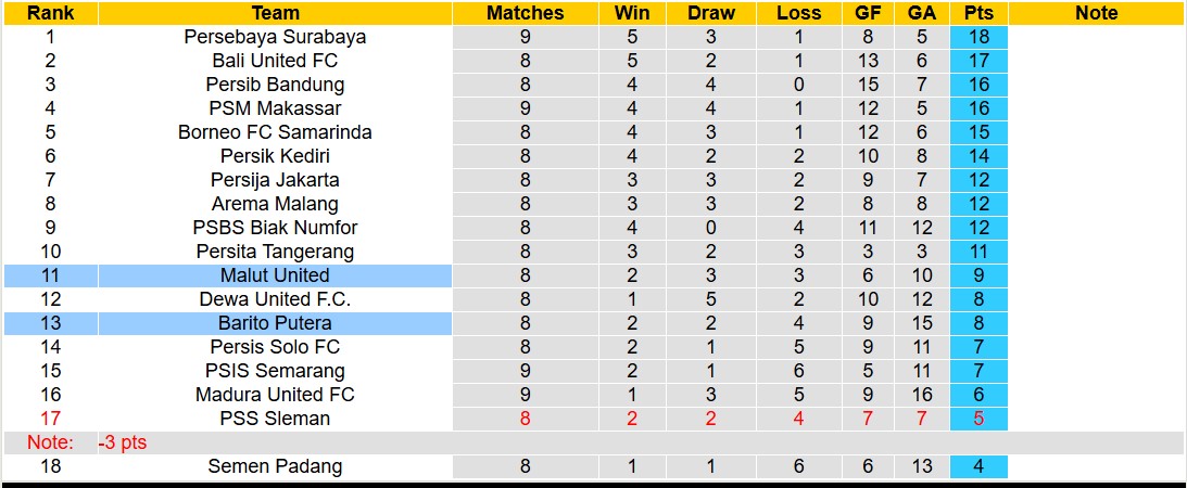 Nhận định, soi kèo Malut United vs Barito Putera, 15h30 ngày 26/10: Lần đầu chạm mặt - Ảnh 3