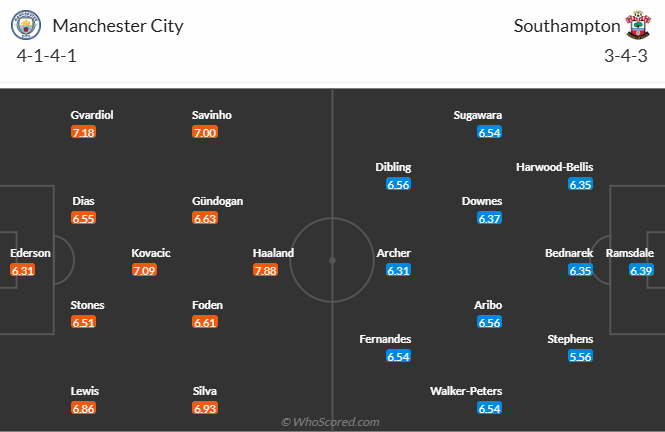 Nhận định, soi kèo Man City vs Southampton, 21h00 ngày 26/10: Đối thủ yêu thích - Ảnh 5