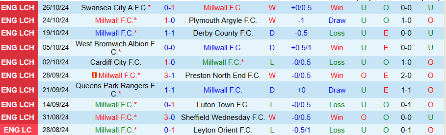 Nhận định, Soi kèo Millwall vs Burnley, 22h00 ngày 3/11 - Ảnh 2