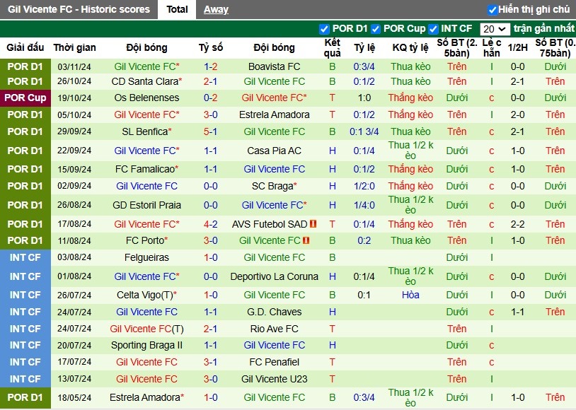 Nhận định, Soi kèo Moreirense vs Gil Vicente, 3h15 ngày 09/11 - Ảnh 2