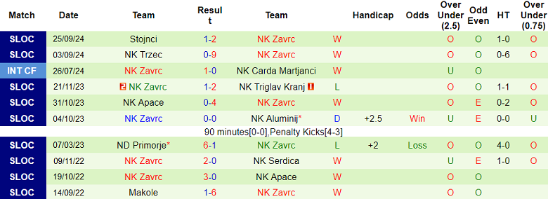 Nhận định, soi kèo Mura vs NK Zavrc, 23h30 ngày 30/10: Khách ‘out’ - Ảnh 2