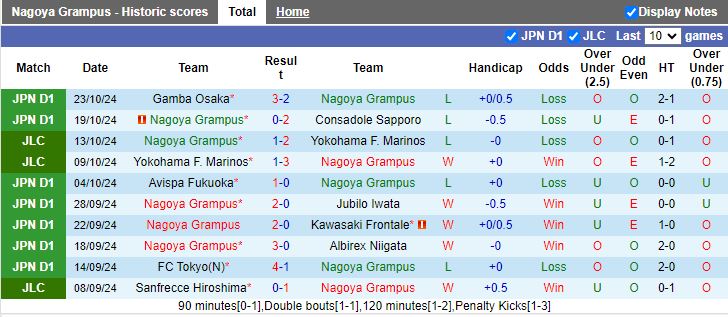 Nhận định, Soi kèo Nagoya Grampus vs Albirex Niigata, 11h05 ngày 2/11 - Ảnh 1